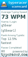 Scorecard for user g5bear1