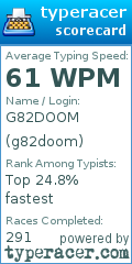 Scorecard for user g82doom