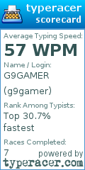 Scorecard for user g9gamer