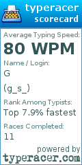 Scorecard for user g_s_