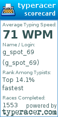 Scorecard for user g_spot_69