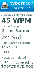 Scorecard for user gab_byyy