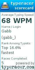 Scorecard for user gabb_