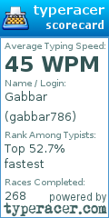 Scorecard for user gabbar786