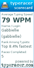Scorecard for user gabbiellie