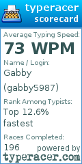 Scorecard for user gabby5987