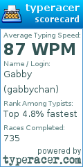 Scorecard for user gabbychan