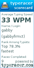 Scorecard for user gabbyfrmct