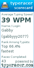 Scorecard for user gabbyyy2077
