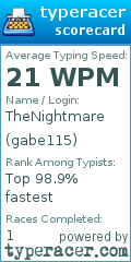 Scorecard for user gabe115