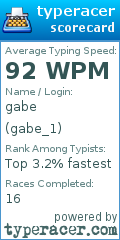 Scorecard for user gabe_1