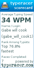Scorecard for user gabe_will_cook1