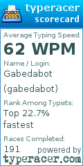 Scorecard for user gabedabot