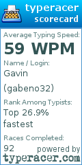 Scorecard for user gabeno32