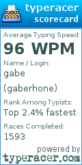 Scorecard for user gaberhone