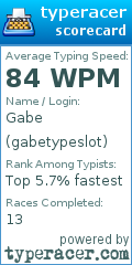 Scorecard for user gabetypeslot