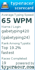 Scorecard for user gabetyping24