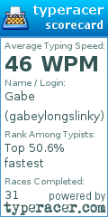 Scorecard for user gabeylongslinky