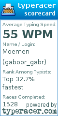 Scorecard for user gaboor_gabr
