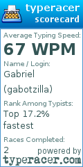 Scorecard for user gabotzilla