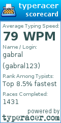 Scorecard for user gabral123