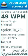 Scorecard for user gabriel20_25