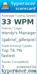 Scorecard for user gabriel_gillespie