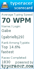 Scorecard for user gabrielbj29