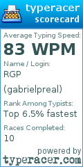Scorecard for user gabrielpreal