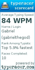 Scorecard for user gabrielthegod