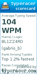 Scorecard for user gabrio_b
