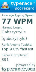 Scorecard for user gabszyztyle