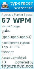 Scorecard for user gabugabugabu