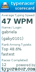 Scorecard for user gaby0101