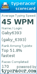 Scorecard for user gaby_6393
