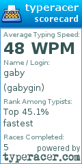 Scorecard for user gabygin