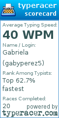 Scorecard for user gabyperez5