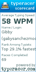 Scorecard for user gabysanchezmoore