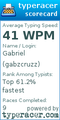 Scorecard for user gabzcruzz
