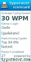 Scorecard for user gadekate