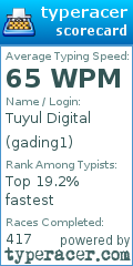 Scorecard for user gading1