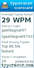 Scorecard for user gaeldagoat6741