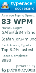 Scorecard for user gafan_dr34ml3nd