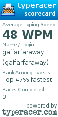 Scorecard for user gaffarfaraway
