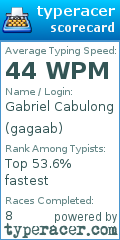 Scorecard for user gagaab