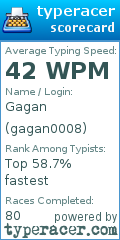 Scorecard for user gagan0008