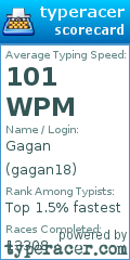 Scorecard for user gagan18