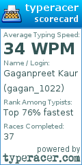 Scorecard for user gagan_1022