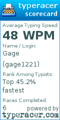 Scorecard for user gage1221