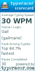Scorecard for user gailmarie